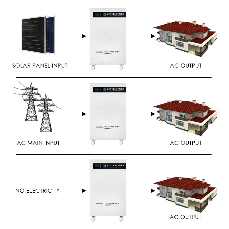 Factory price All-in- one Solar power system Energy storage battery station 48v lithium ion battery