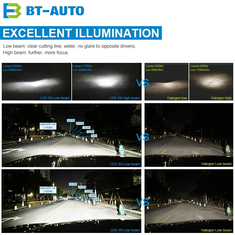  X9 H11 led 12 В 24 Вентилятор охлаждения автомобильная светодиодная фара лампа все в одном дизайн canbus h8 h9 h11 h16jp комплект автомобильных светодиодных