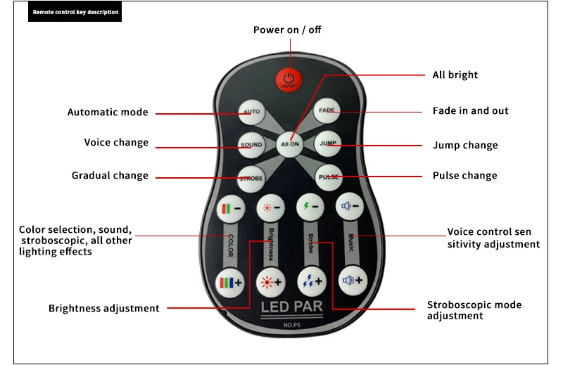 Remote Control Party Bar RGB 18W 36W Projector LED Stage Lights Auto led par lights dj stage light rgb 36 led