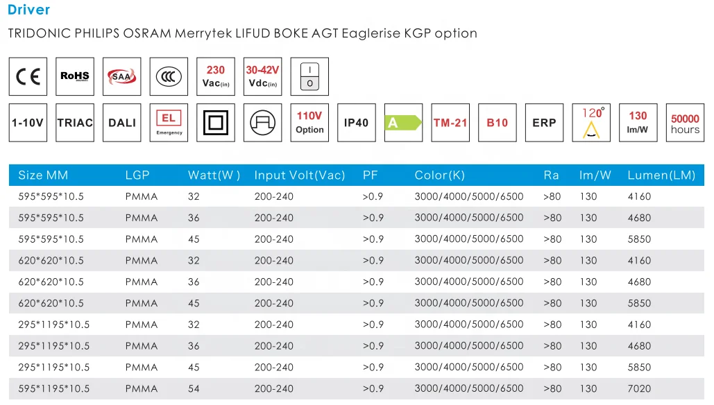 Redol Plus Led Red Light Therapy Panel Device Face Recessed Suspending Square Flat Panel Lights
