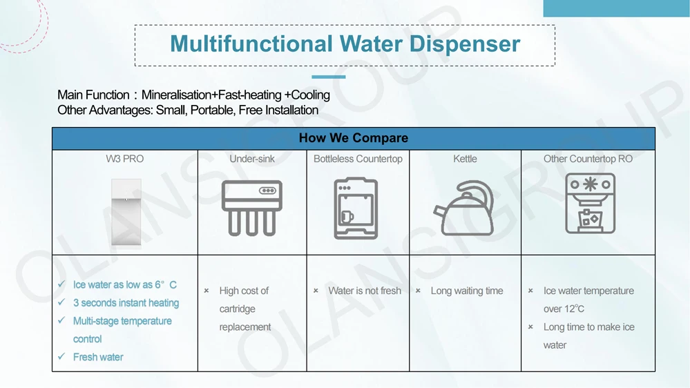 Water Dispenser W3p(3).jpg