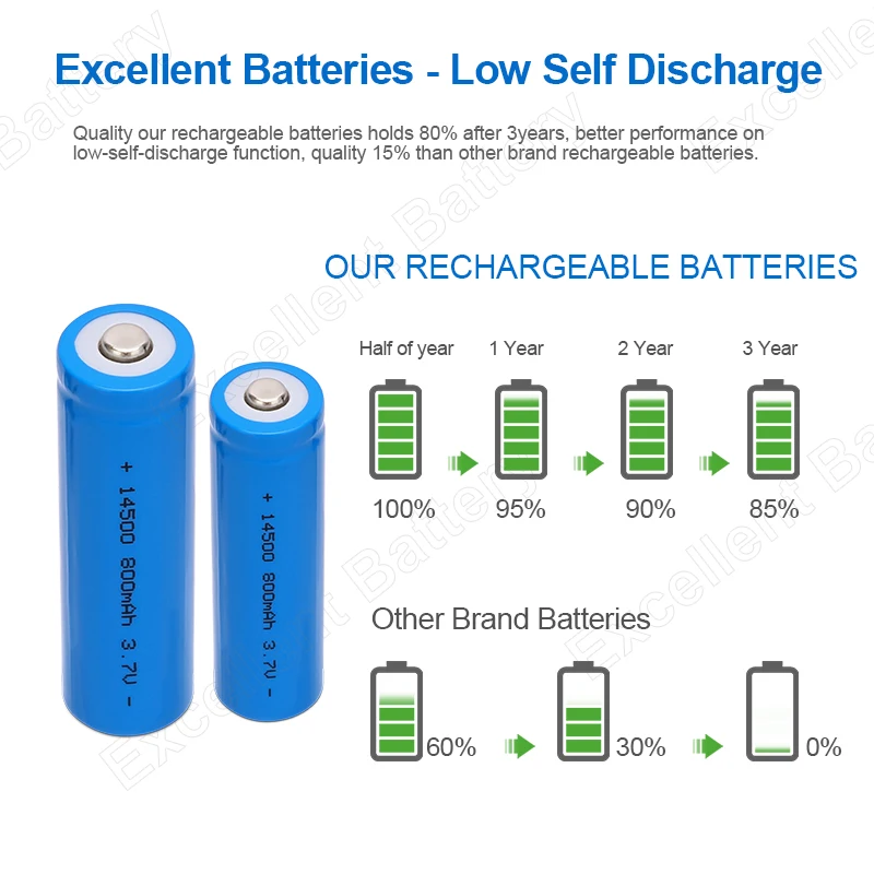 High quality 1.2V AA batteries 500mAh rechargeable Ni MH No.5 battery for electronic products