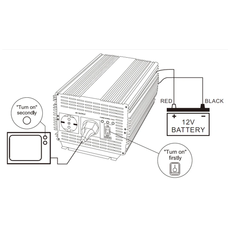 PACO DC AC 5KW 12V TO 220V 5000W 5KVA Power Inverter/Converter with CE
