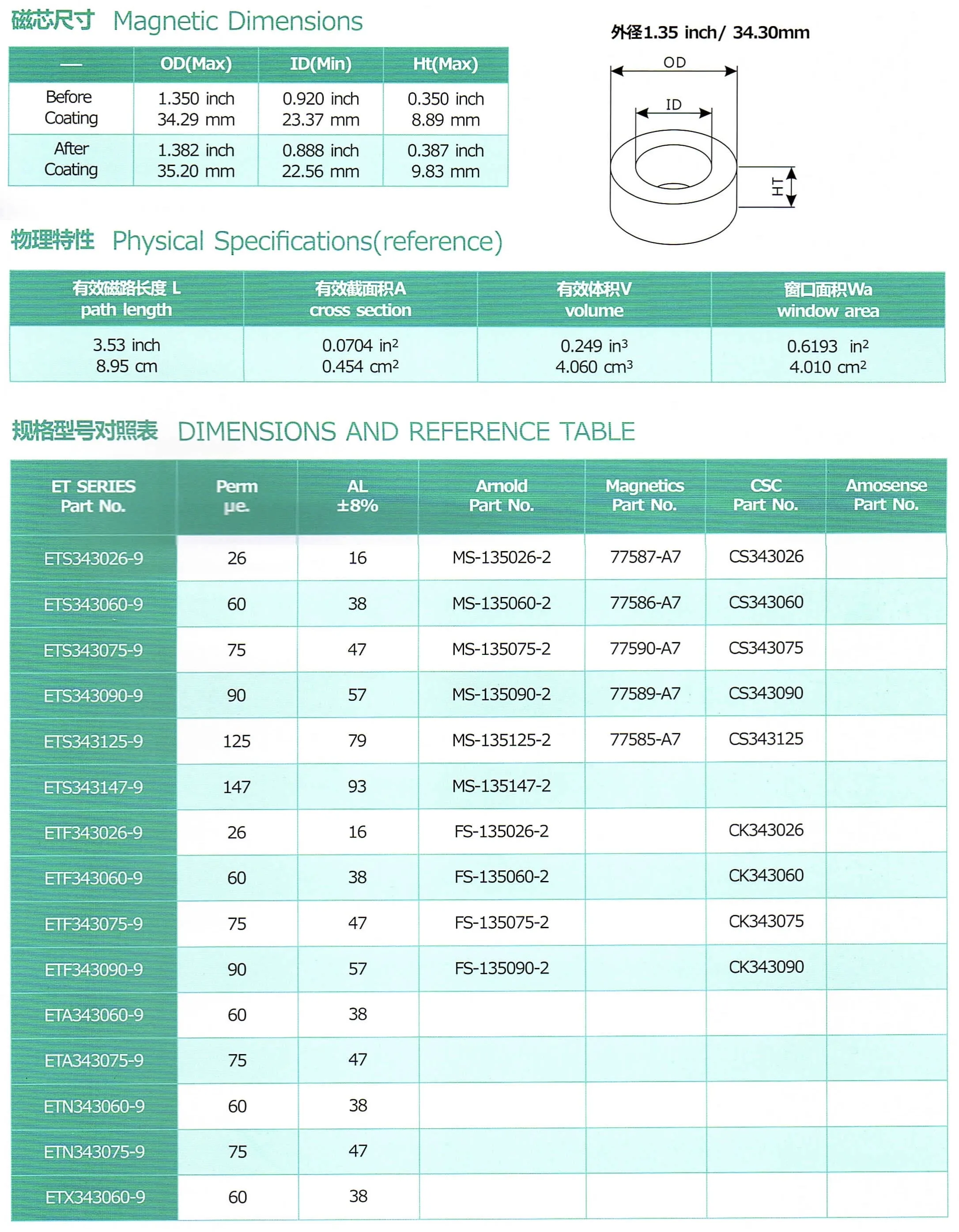 MS-135026-2 CS343026 CS343026 Line Filter AC Inductor Ferrite Sendust SiFe Hi-Flux MPP Magnetic Powder Toroid Soft Iron Core