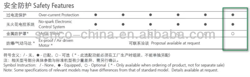 
100L Jacketed Glass Reactor Pilot Plant Reactor Manufacturer 