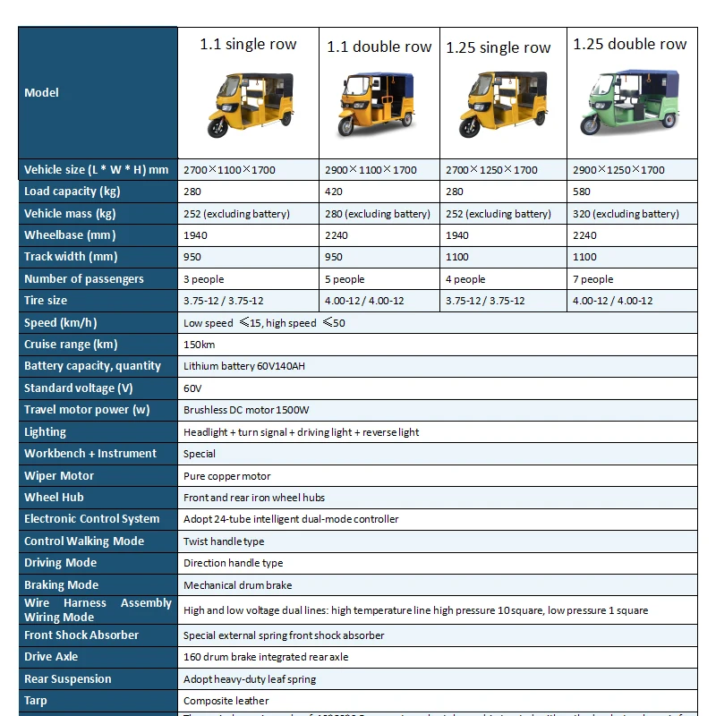 Taxi Tuk Tuk Bajaj Adult Tricycle 3 Wheel Ev Rickshaw Most Electric Tricycles Luxury Electric Tuktuk Sold for Sale