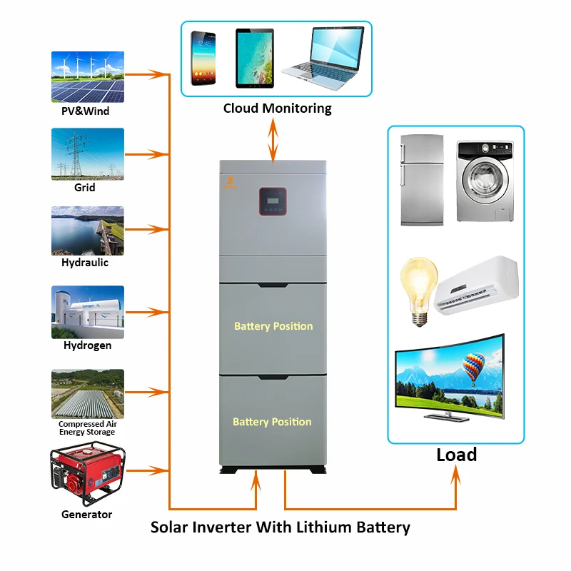 Бытовой все в одном Гибридный солнечный инвертор on and off grid Топ 10 производителей pv система хранения