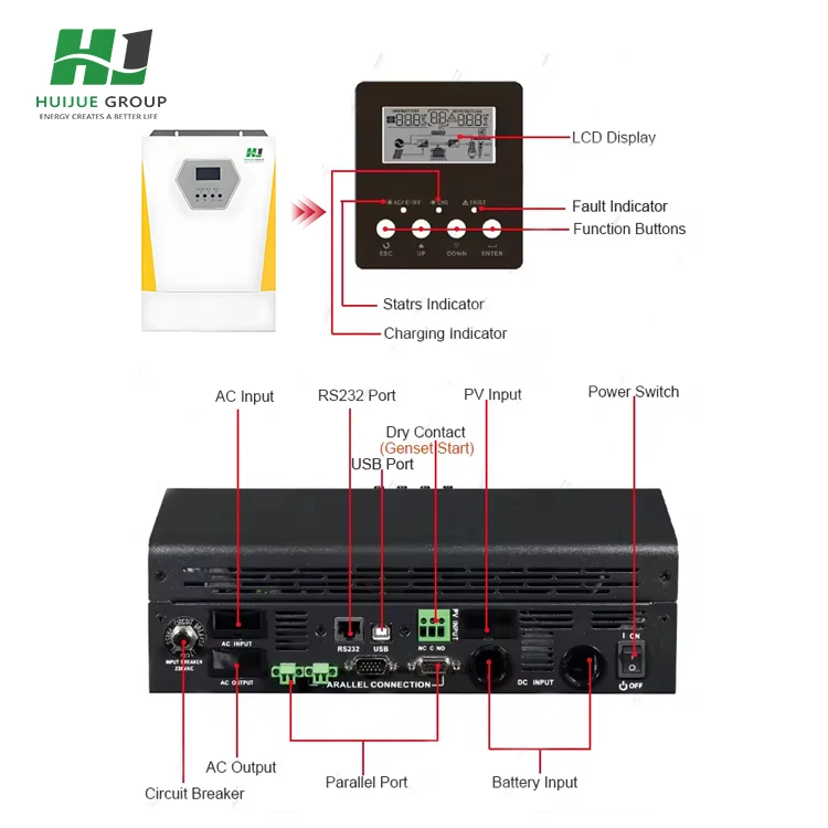 Гибридная солнечная панель 3Kw 24V 3Kva/3000W Mppt солнечный инвертор Гибридный с контроллером заряда