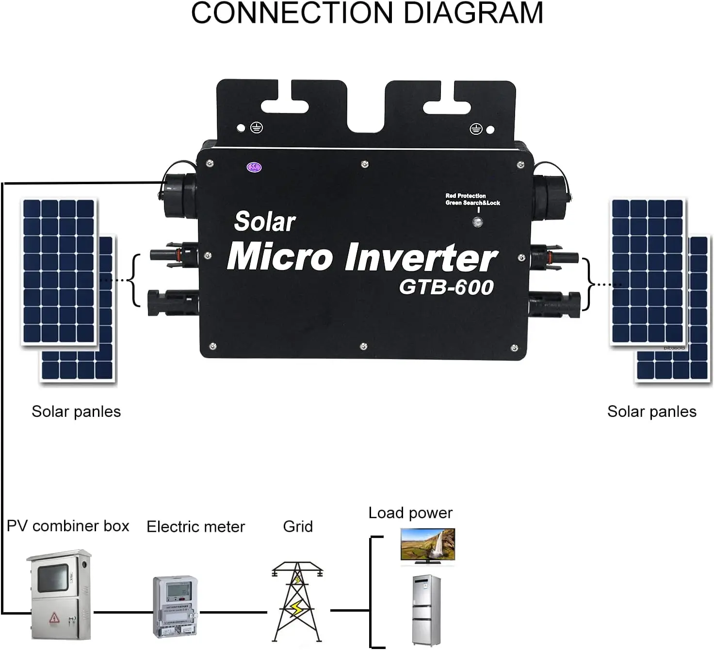 High Efficiency PV MPPT Solar Micro Inverter 300W 350W 400W for Home Use with CE
