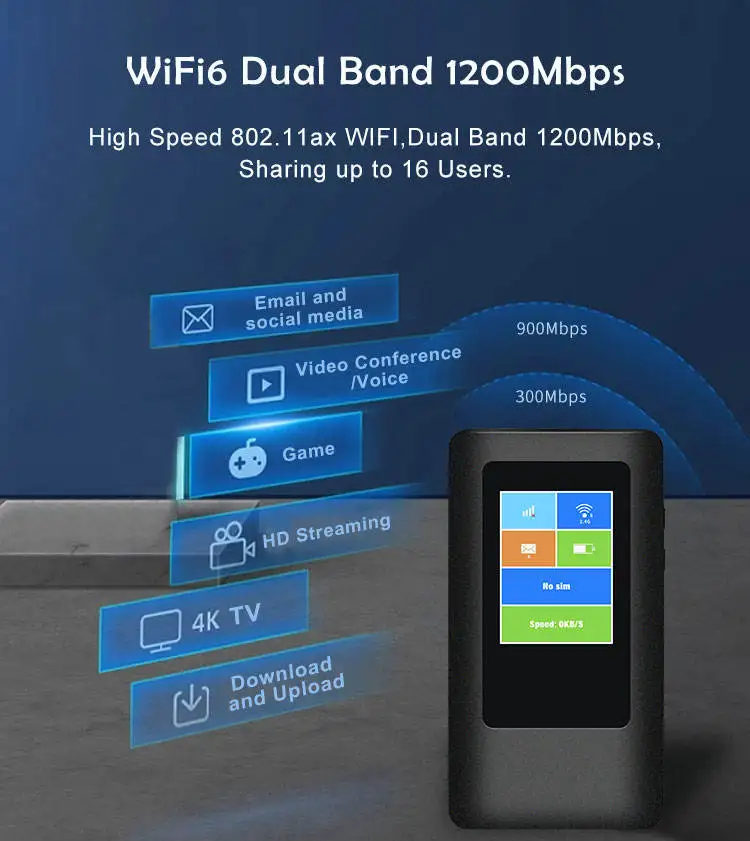 5g cpe with sim card slot wifi lte mini potable hotspot mobile