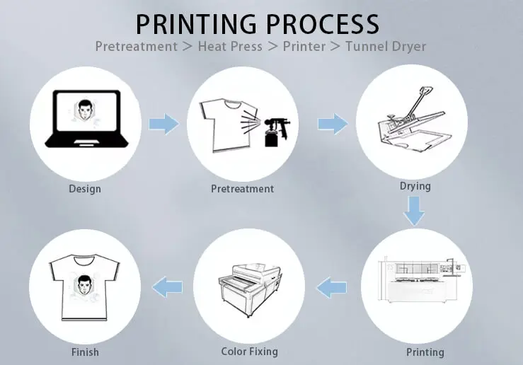 direct to garment dtg hoodies printing equipment cotton printing machine printer machine for t-shirt