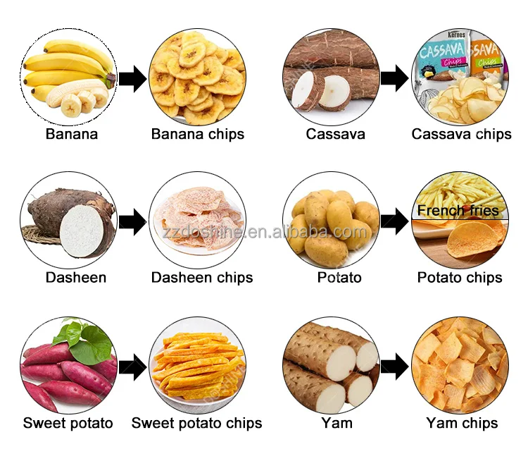 Full automatic potato crisps cassava slice production line snack potato crisps frying processing line chips making machine