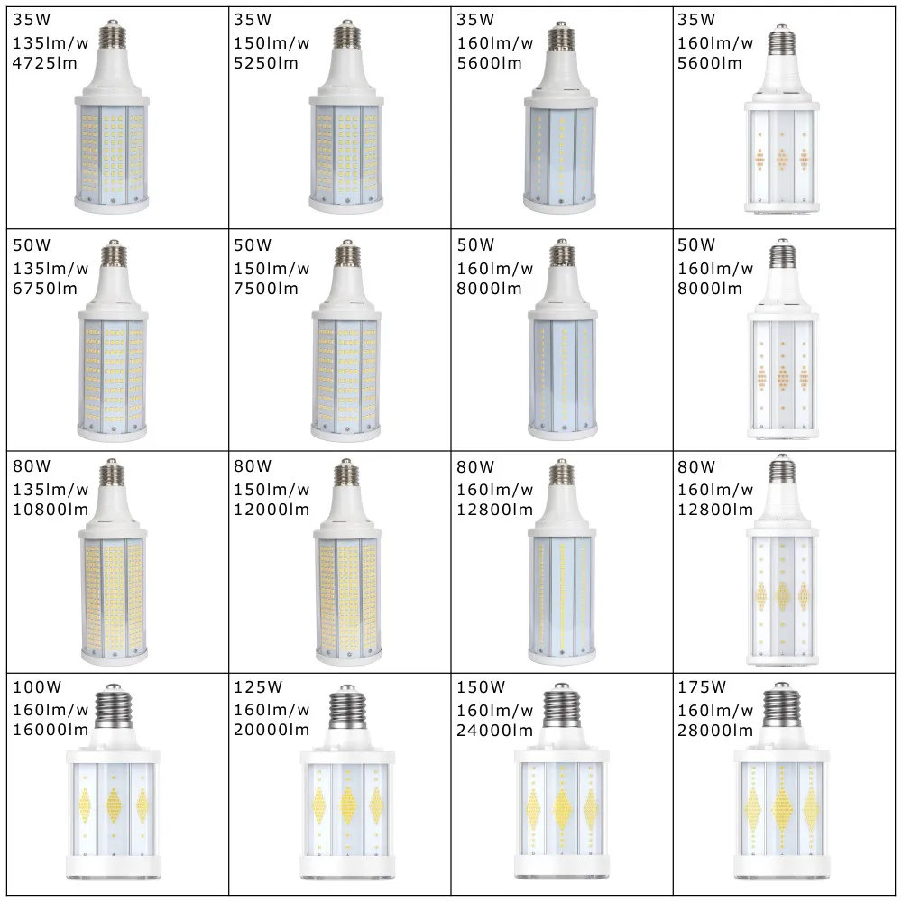  125 Вт 20000lm LED HID Замена 250 400 1000 HPS Металлогалогенная лампа 1500 галогенная светодиодная сменная