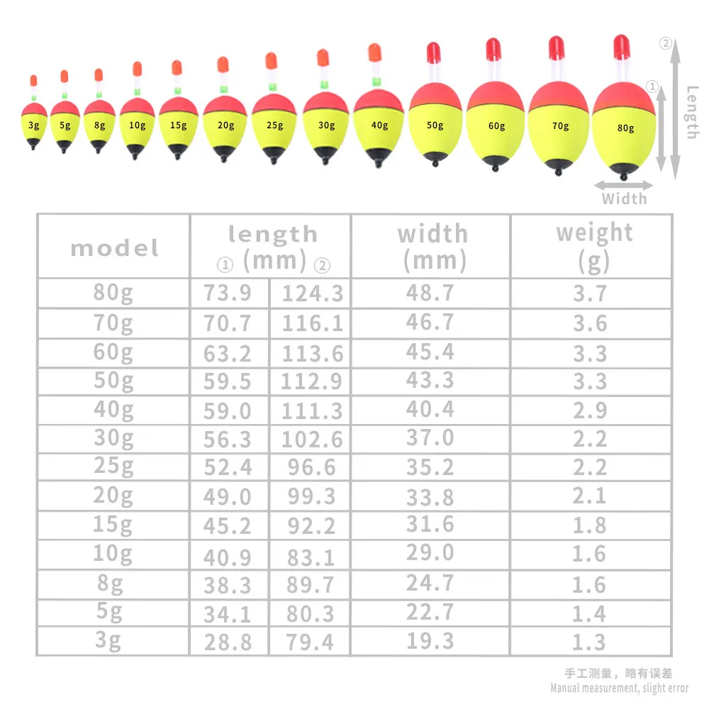 wholesale 3g-100g EVA Fishing Float  Fishing Accessories