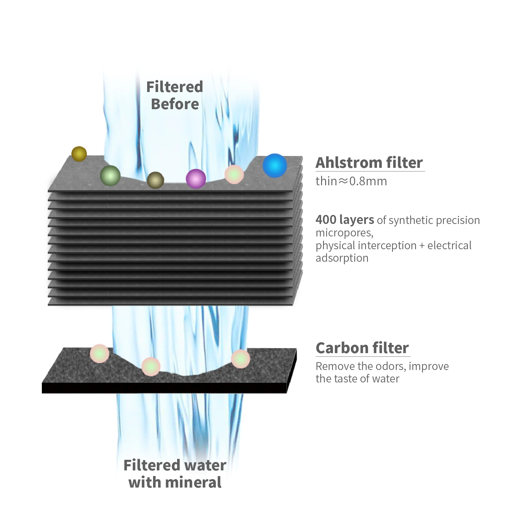 filter water straw Outdoor Hiking Personal Water Purifier Portable  Emergency Survival Water Filter Straw