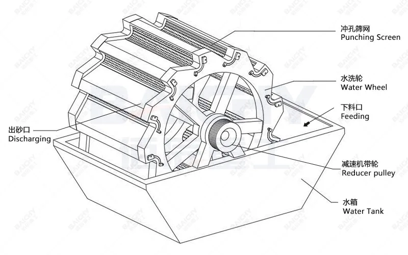 Professional Supplier Spiral Sand Washing Machine Price Sand Washer Equipment Aggregate Screw Washing Plant For Sale      