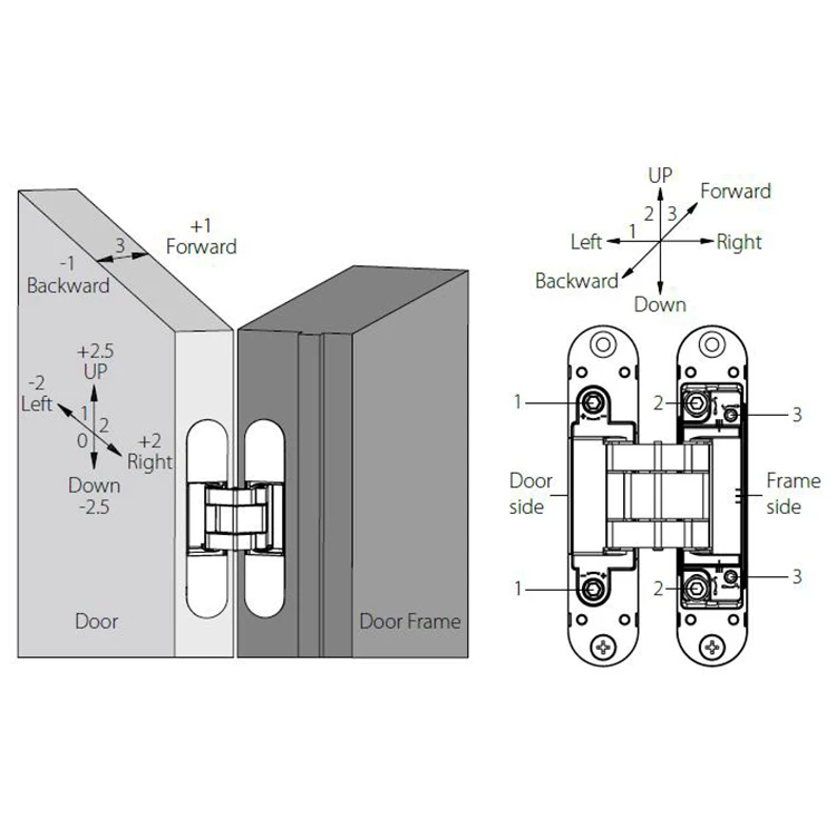 Unity HAC206 Heavy Duty Stainless Steel Door Hinge EN Hinge ce 1935 hinge