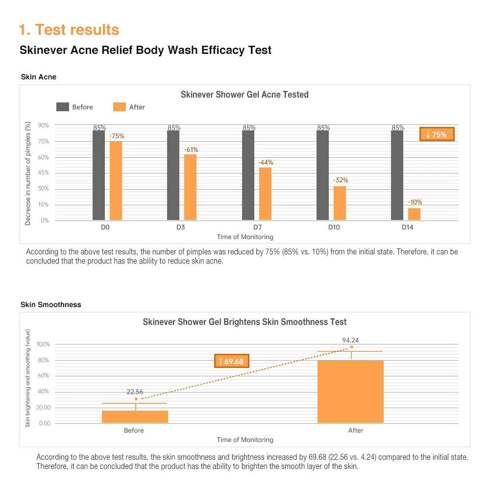 Refreshing Gel Body Wash Salicylic Acid Sulfur Infused Anti-Acne Anti-Mite Skin Care Adults Herbal Formula Liquid SKINEVER
