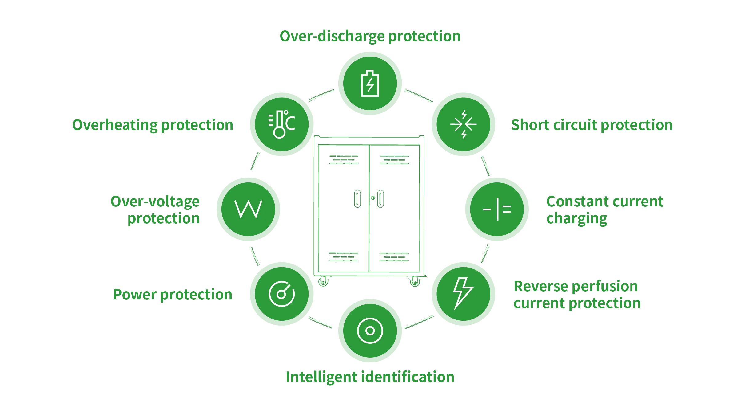 Зарядная тележка для планшета от производителя