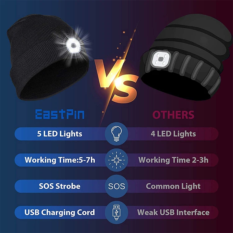 2021 новая унисекс Регулируемая яркость USB перезаряжаемая светодиодная шапочка со светом