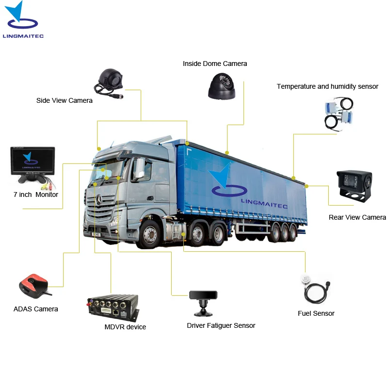 4G Hard Disk Mobile DVR 4 Channels AHD1080P  Intelligent Driver Behavior Analysis ADAS G-sensor for Mining fleet tracking