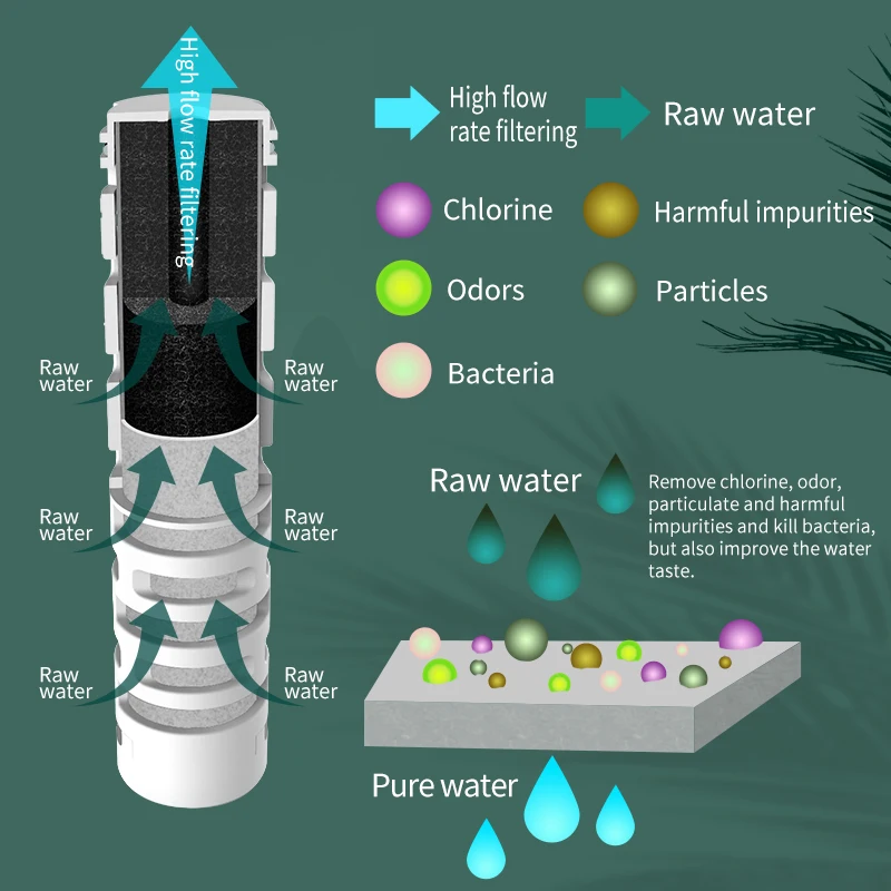 custom water bottles filters   custom water purification system hiking bottle 500ml