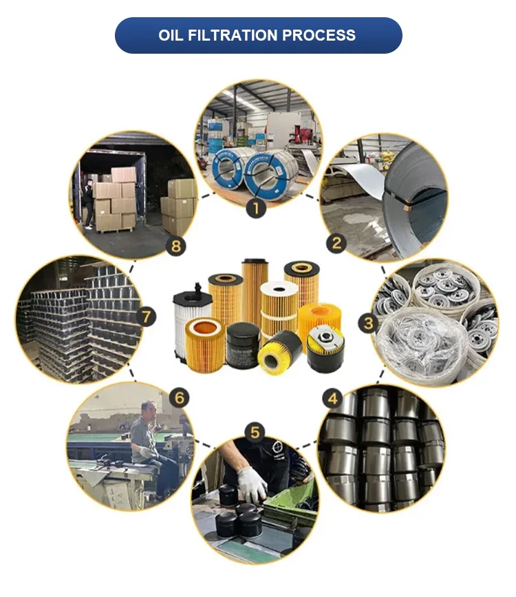 Oil filter for Korea car Solaris/Sonata/Stellar/Terracan/Trajet/Tucson/Veloster/XG/I20/I30/I40/IX20/IX35 OE 26300-35503