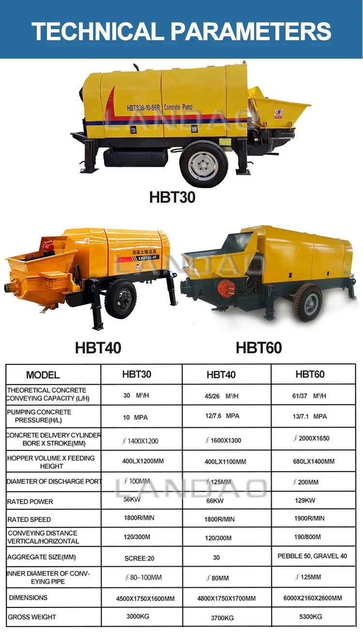 Small Portable Diesel Engine Bangladesh Price Concrete Pump