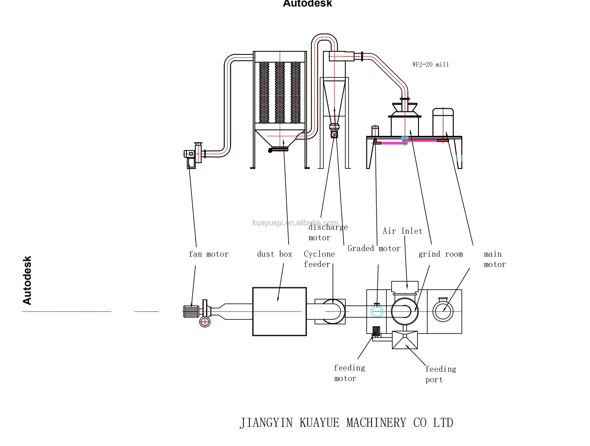 Hammer Mill Hemp Mill For Grinding Hemp To 500 Microns Crusher Machine WFJ