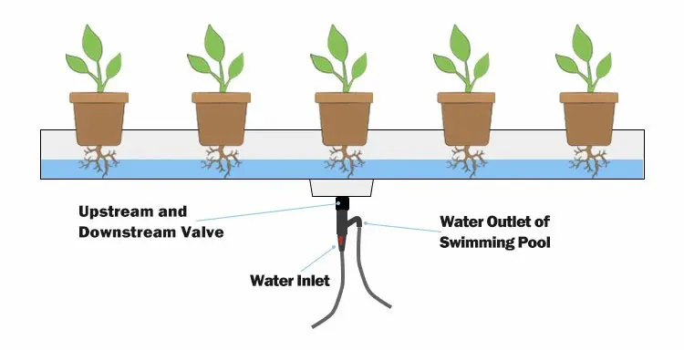 Kygreenhouse Vertical Indoor Soilless Hydroponic Planting  Medical Hemp Microgreens Growing System Racks