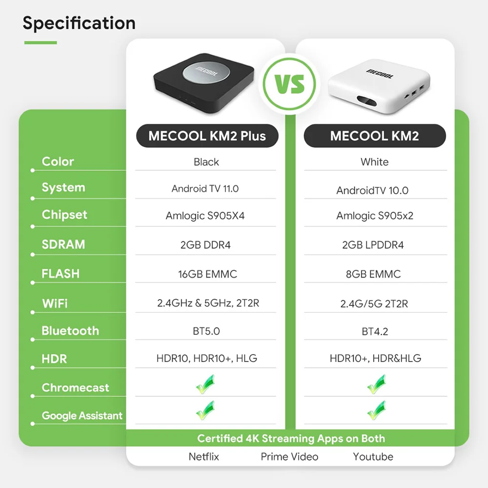 2023 4K Android TV Box MECOOL KM2 Amlogic S905X2 2GB DDR4 USB3.0 SPDIF Ethernet WiFi Multi-streamer HDR 10 IPTVBOX