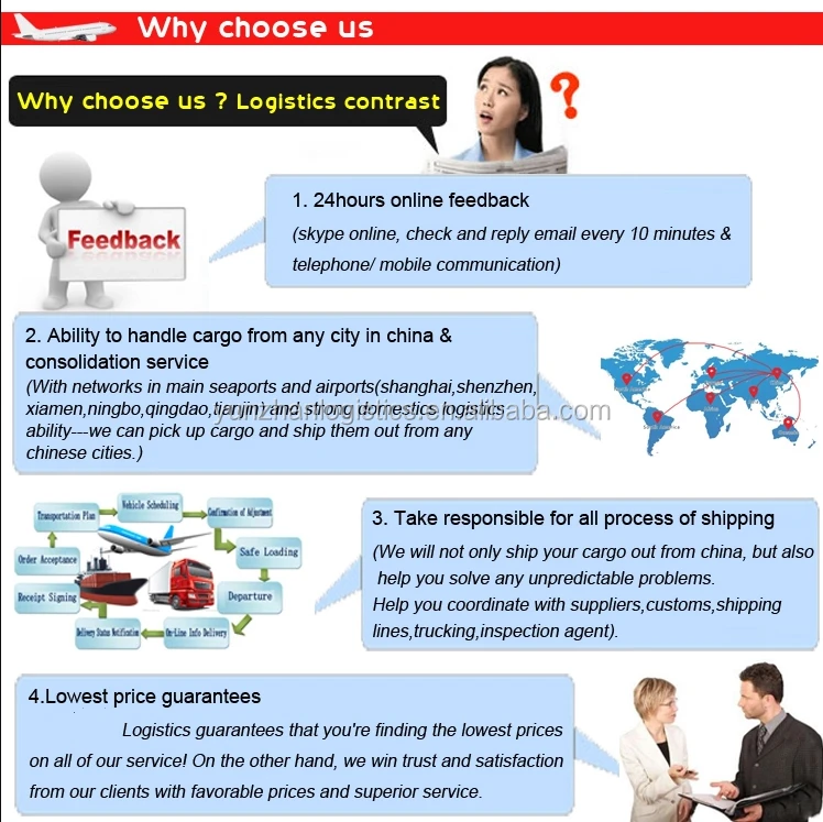 China to Swedish FBA express air freight forwarder