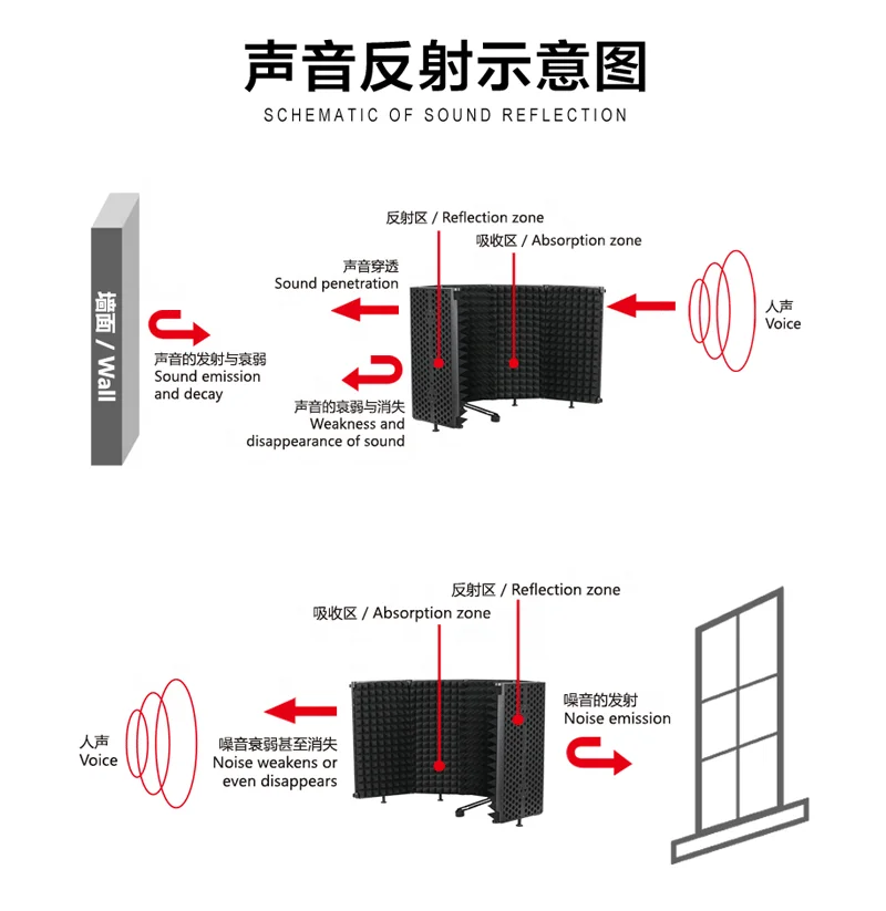 New Mic Shield Acoustic stand Factory Price Microphone isolation shield microphone  p-op-filter