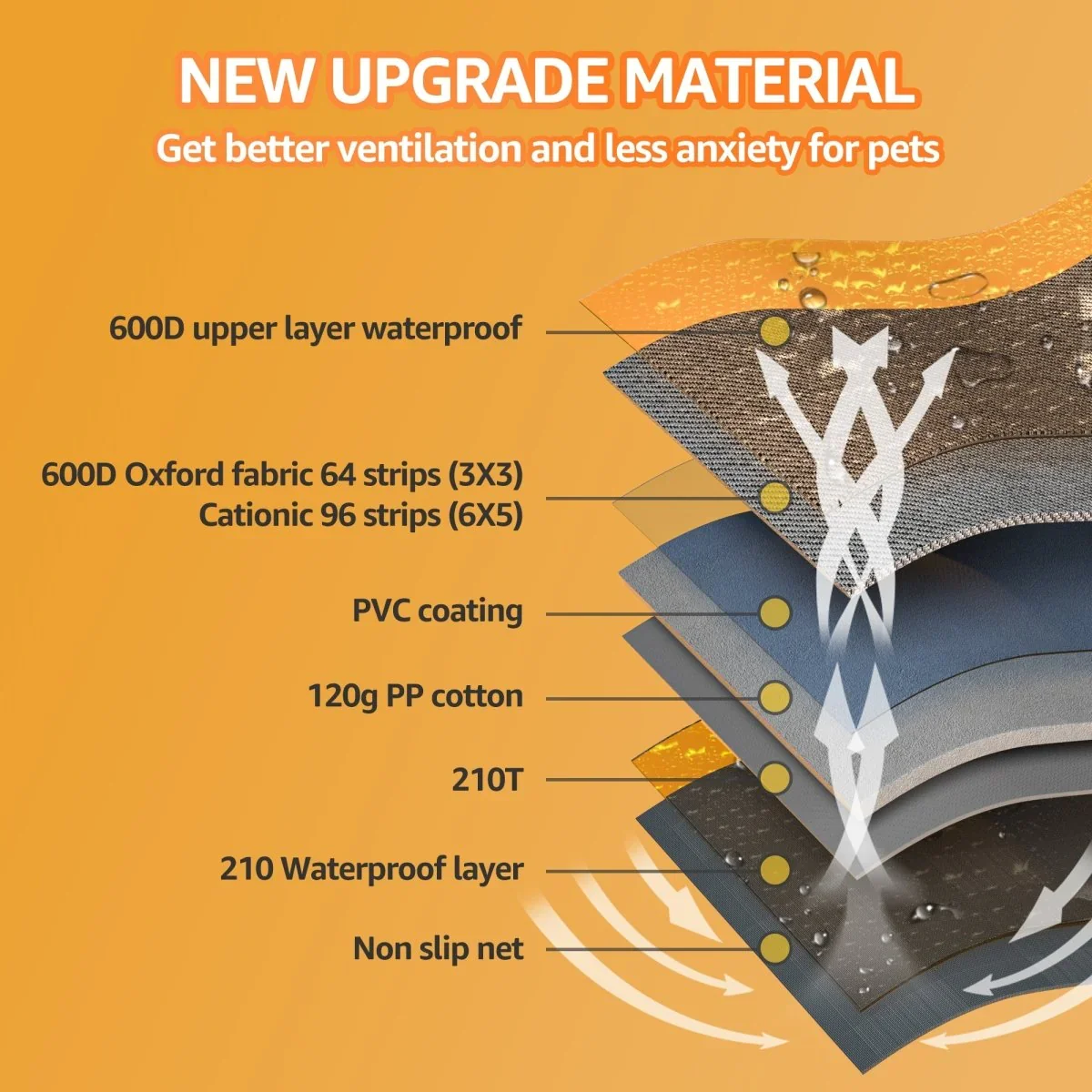 Pawise Large Storage Pocket Pet Dog Back Seat Seat Cover Nonslip Backseat Hammock Dog Travel Car Seat Cover For Car SUV Truck