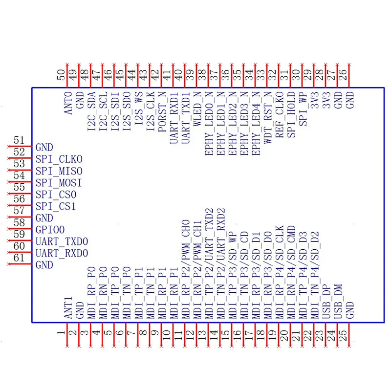 MT7688 MT7628 DAN модуль WiFi основной платы последовательный порт Прозрачная передача изображения 4G шлюзовой маршрутизации