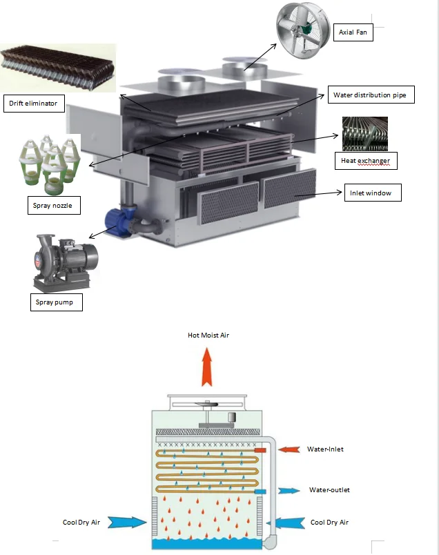 JUYUAN Water Cooling System Cooling Tower Spray Nozzles For Industrial Air Conditioner