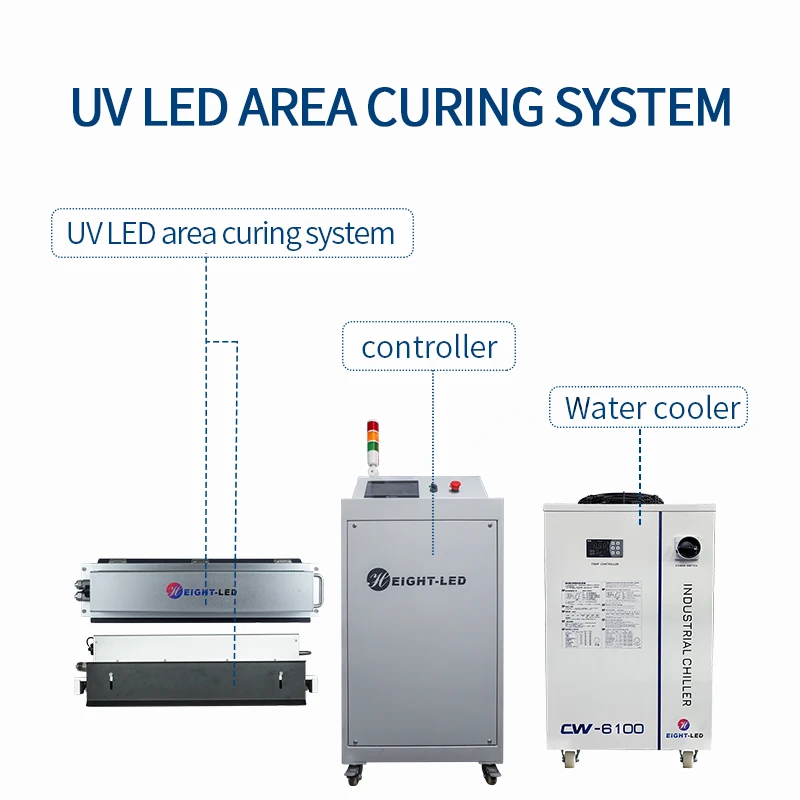 Factory Sale China UV LED Curing System within LED lamp UV printing machine for digital printing