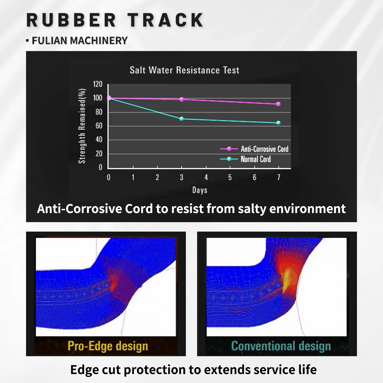 Crawler Track Components for Mini Compact Excavator 230x96x30/31/32/33/34/35/36 Rubber Tracks Undercarriage