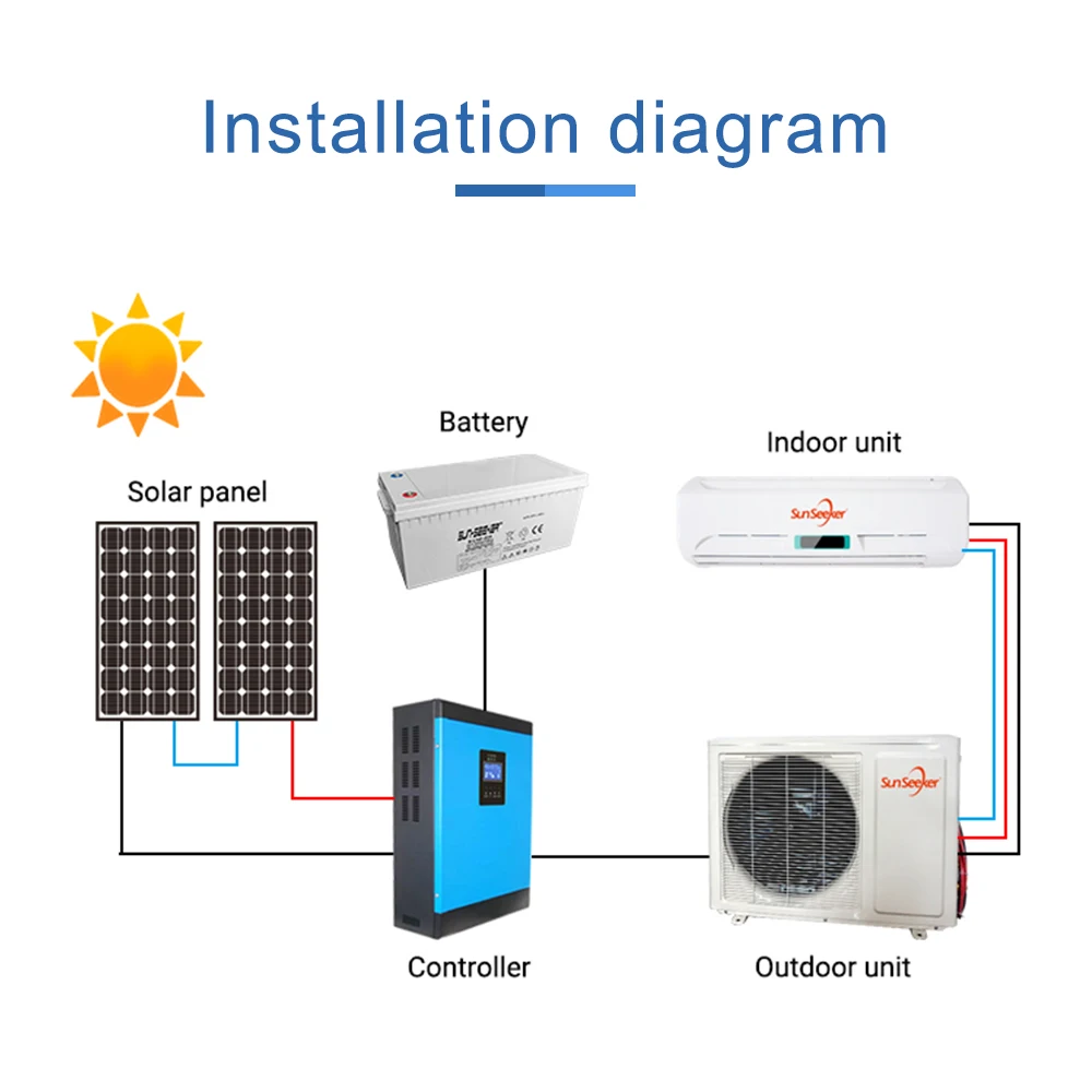 Solar Dc Off Grid Air Conditioner Dc 48V 60V 18000 Btu 1 Ton 1400W 100% Off-Grid Power Solar Powered Air Conditioner System