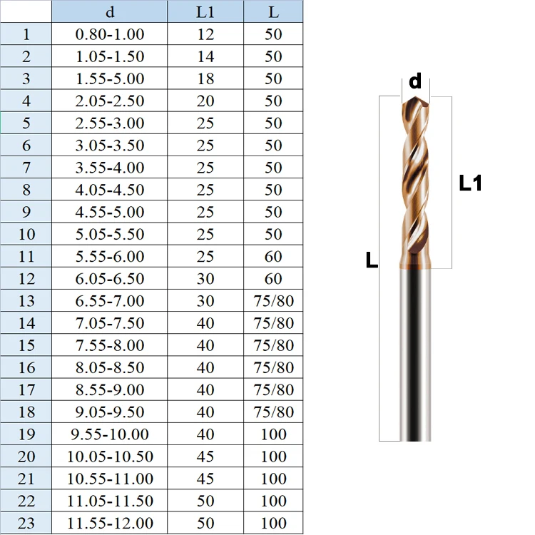 Integral Tungsten Carbide Twist Drill Bits For CNC Lathe Machine Cutter For Steel Straight Shank Spiral Drill CNC Tools