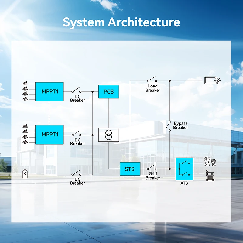 Гибридная инверторная солнечная система 125 кВт/250 кВт с аккумулятором Lifepo4 воздушное жидкостное охлаждение автономное промышленное коммерческое хранение энергии