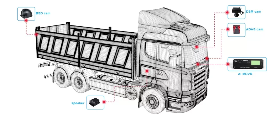 High Integrated 8 Channel HD adas with driver monitoring system H.265 Integrated ADAS DSM 3G 4G GPS Wifi MDVR