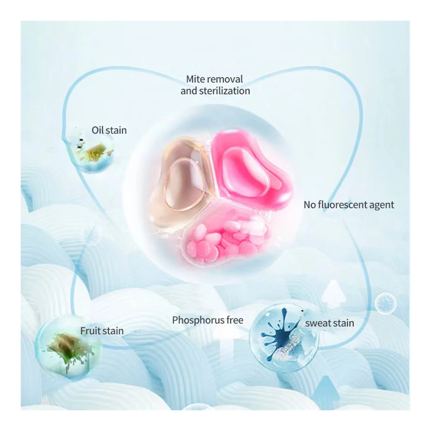 OEM 3in1 Clothes Washing Apparel Detergent Pods Liquid Laundry Soap Capsules Pink Laundry Drops