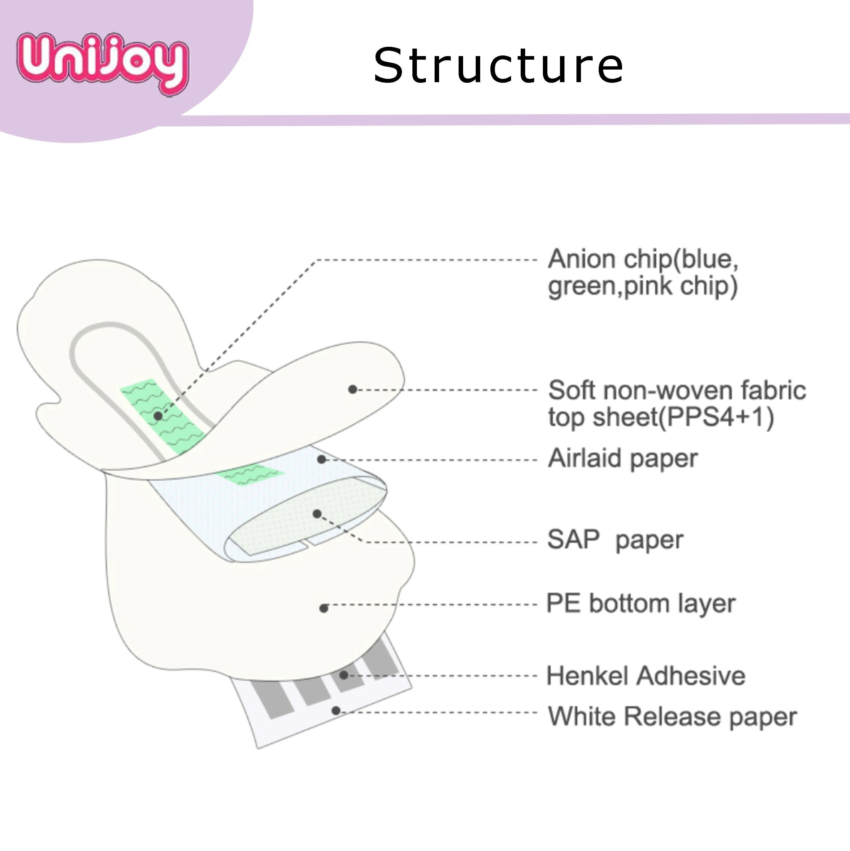 Hot Sale Good Quality Competitive Price Super Dry Sanitary Napkin Manufacturer from China Ultra Thin Soft Cotton Top Sheet Cloth
