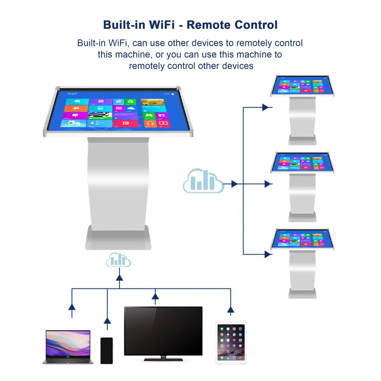 Android lcd multi сенсорный экран горизонтальный информационный киоск digital signage интерактивный