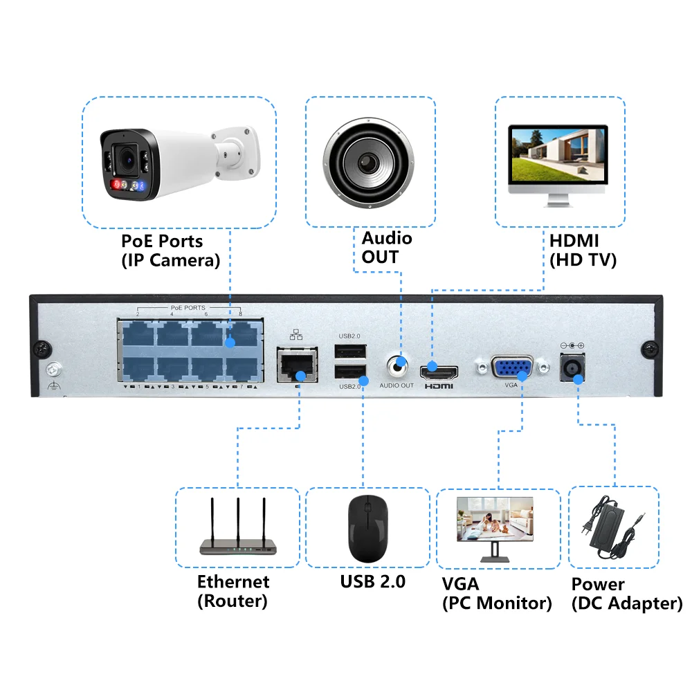 4K 8CH двухстороннее аудио активное устрашение IP POE NVR комплект 8MP Starlight ColorVu F1.0 система