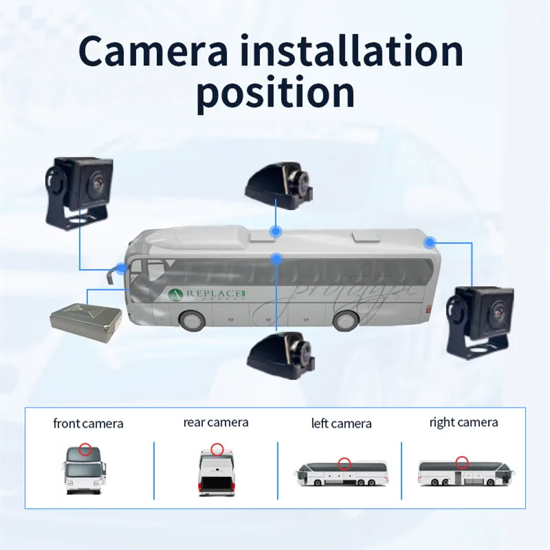 4 Channel Bird Eye View Panoramic Video Heavy Duty Truck Parking Reversing 3D 360 Degree Camera System Kit for Bus
