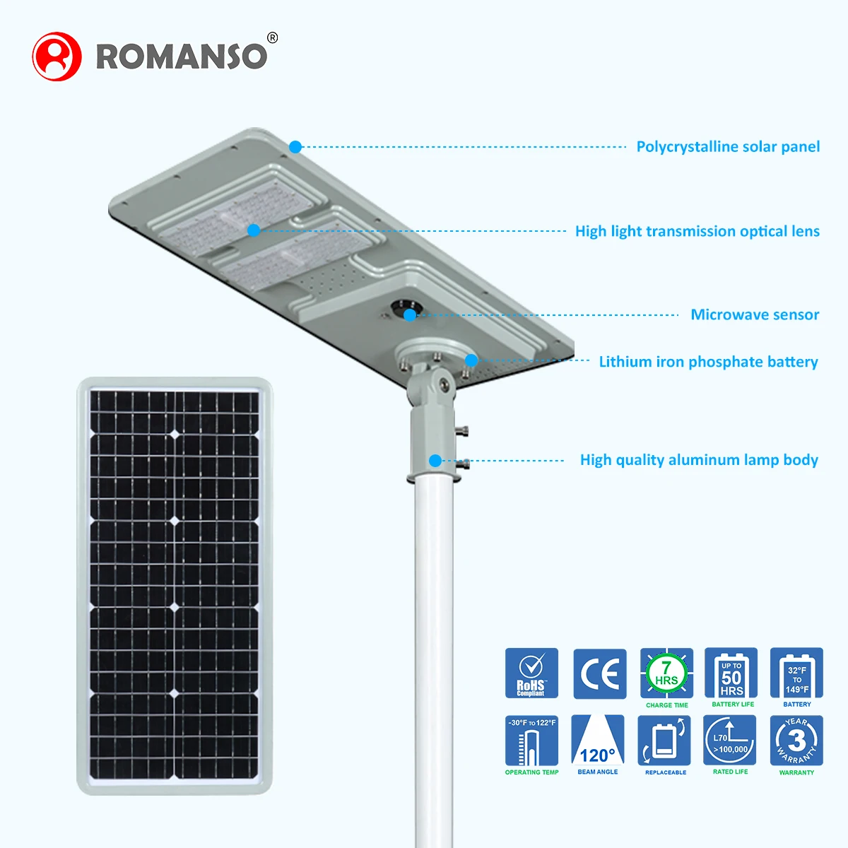 Rohs High Lumen 160lm/W 16000-24000maH/3.2V 3030LED Solar LED Street Light