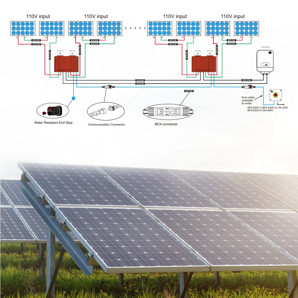 BENY CE Approved Panel Level Firefighter RSD Safety Switches Rapid Shutdown For Solar PV System