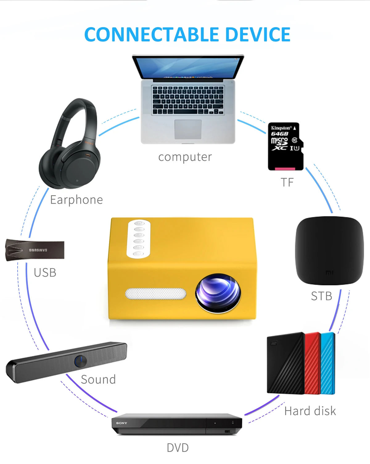 Factory Newest T300 Digital LED Mini Projector 320*240p Android Home theater Mini pocket Projector for kids Christmas Gift